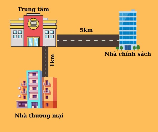 Giảm giá nhà, không chỉ làm thế nào cho nhà rẻ mà làm sao cho người mua nhà dễ thở hơn  - 1