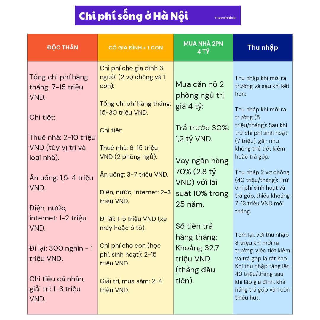 Thu nhập 40 triệu/tháng vẫn khó mua nhà Hà Nội  - 1