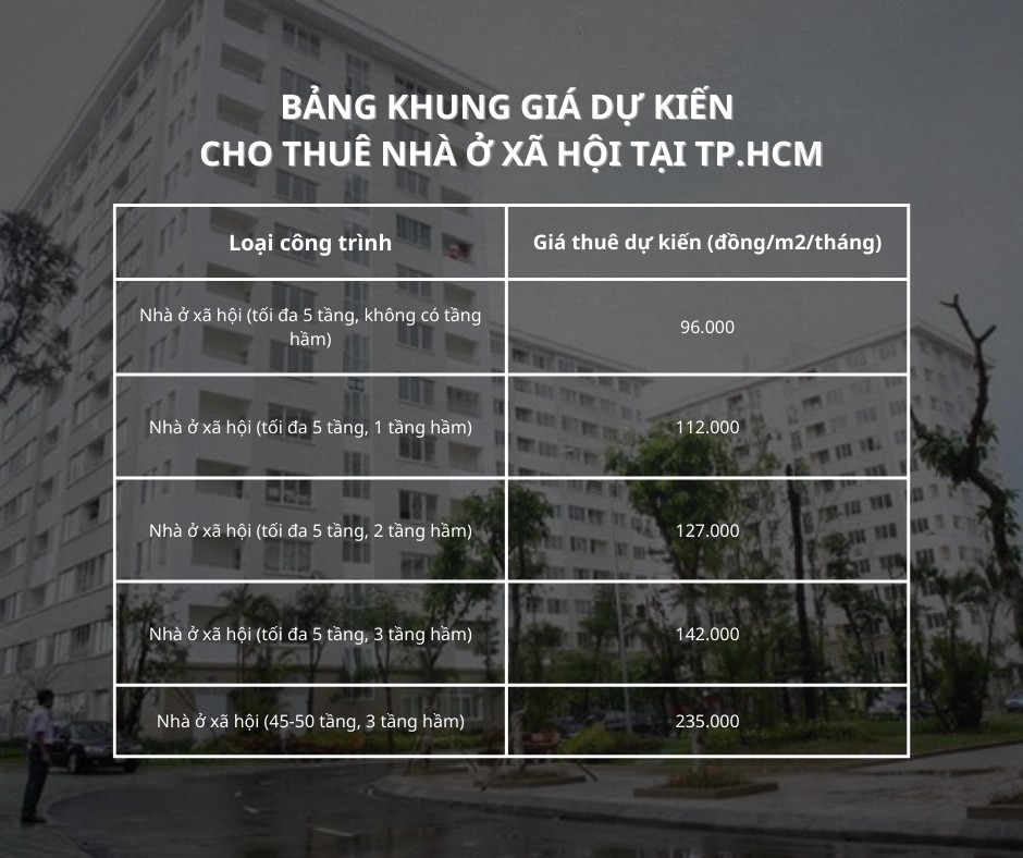 TP HCM xây dựng KHUNG GIÁ CHO THUÊ NHÀ Ở XÃ HỘI  - 1