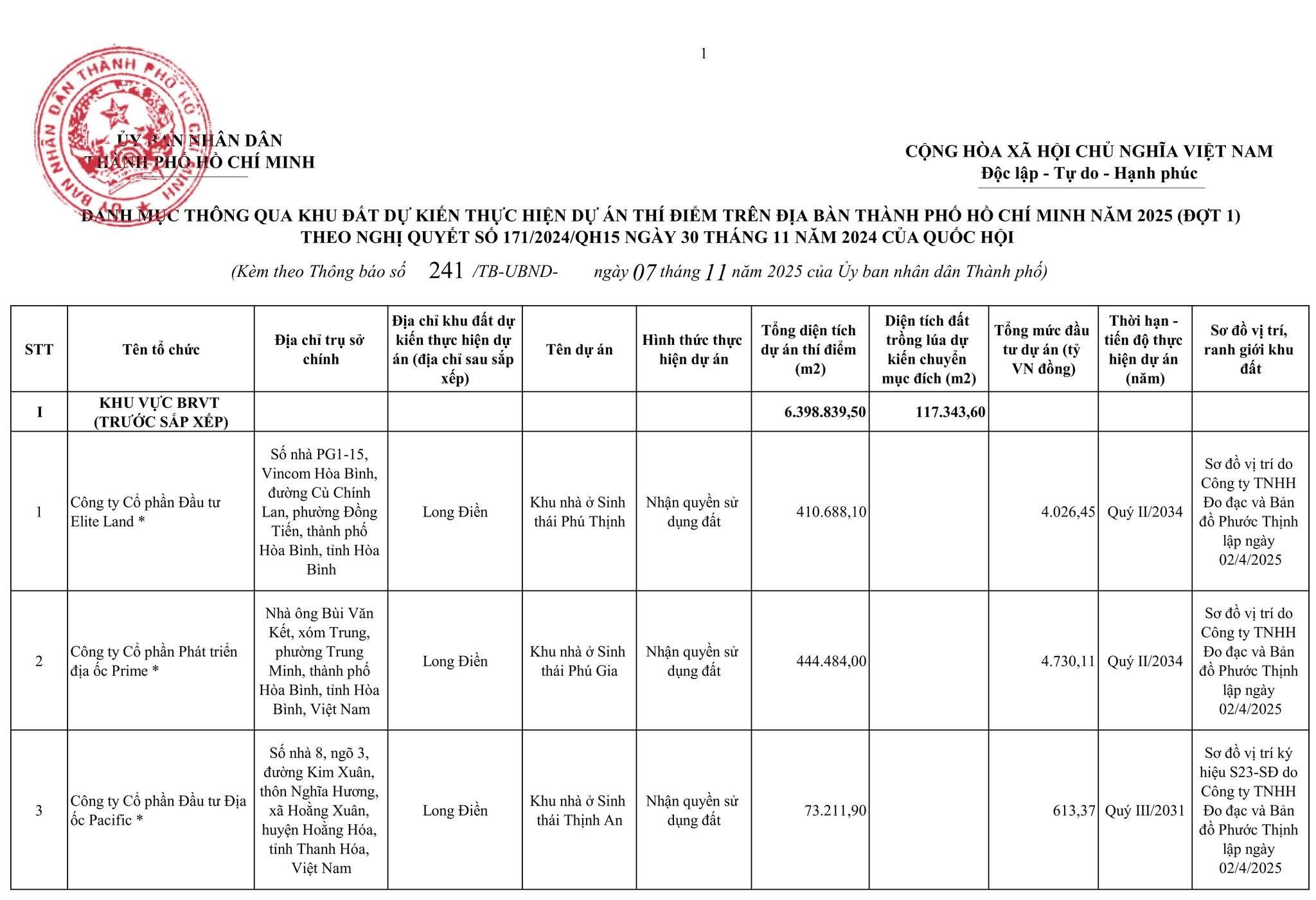 💥 TP.HCM cho 54 doanh nghiệp thí điểm làm nhà ở thương mại từ đất nông nghiệp – bước ngoặt lớn cho quỹ đất đô thị tương lai?  - 1