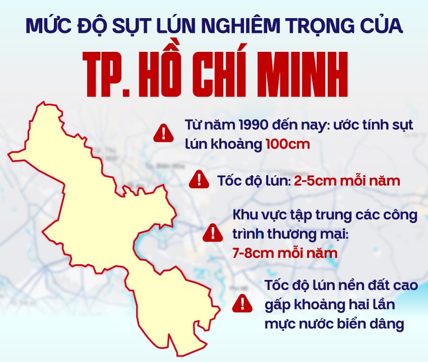 Thành phố Hồ Chí Minh sụt lún nhanh – nguyên nhân và góc nhìn dành cho người mua nhà  - 2
