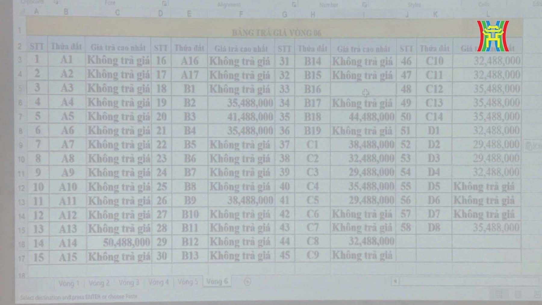 Trả giá tới 30 tỷ đồng/m² đất Sóc Sơn rồi đồng loạt bỏ: một số đối tượng đang coi đấu giá như một trò đùa! - 2