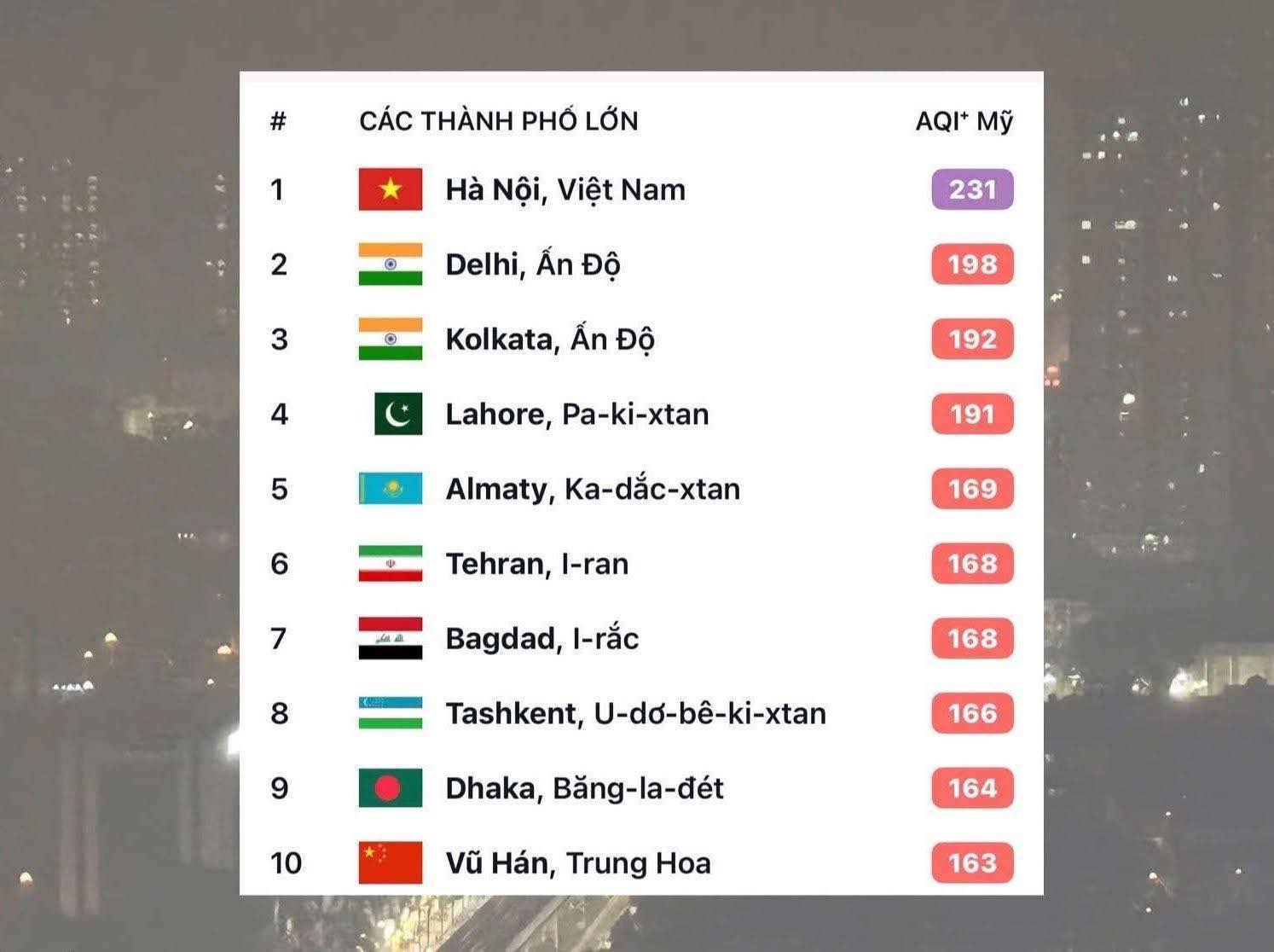 💨 Hà Nội Ô Nhiễm Cán TOP: Nhà Giàu Sống Sao? Tiện ích "Cao Cấp" Cần Phải Lọc Được Bụi!  - 1