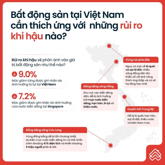 🌍 Biến đổi khí hậu đang “định giá lại” bất động sản Việt Nam như thế nào? 🏘️  - 1