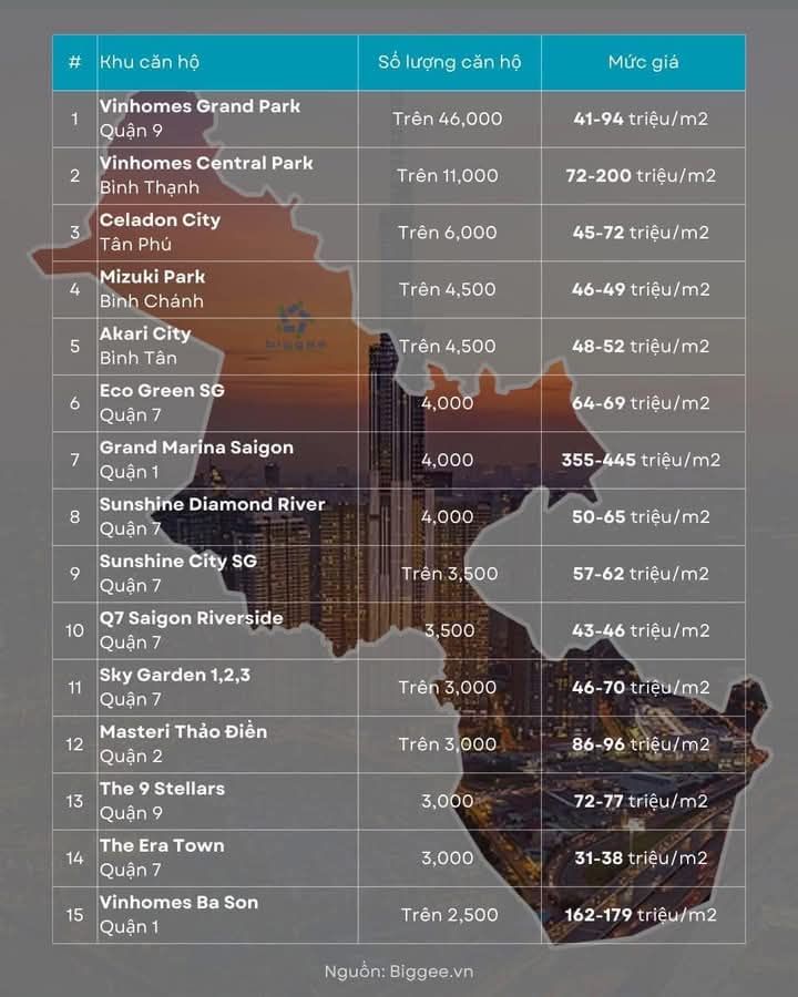 Top 15 khu căn hộ lớn nhất TP.HCM  - 1
