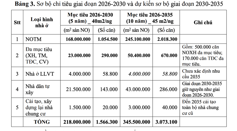 H&agrave; Nội đặt mục ti&ecirc;u cải tạo to&agrave;n bộ chung cư cũ trong năm 2035