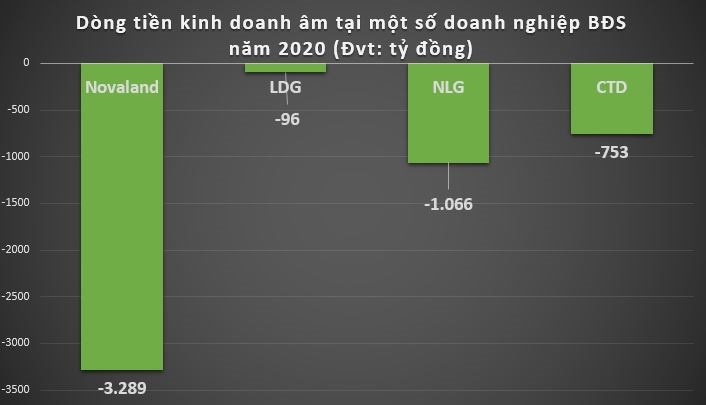 Nguồn: Tổng hợp từ BCTC c&aacute;c doanh nghiệp