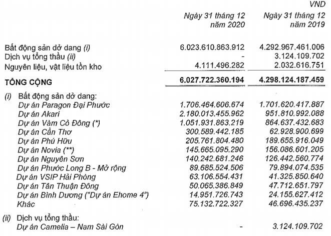 Loạt &#39;&#244;ng lớn&#39; bất động sản thoi th&#243;p v&#236; &#39;suy kiệt&#39; d&#242;ng tiền - Ảnh 2