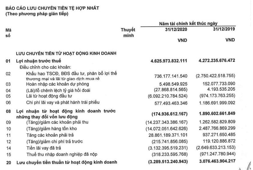 Loạt &#39;&#244;ng lớn&#39; bất động sản thoi th&#243;p v&#236; &#39;suy kiệt&#39; d&#242;ng tiền - Ảnh 1