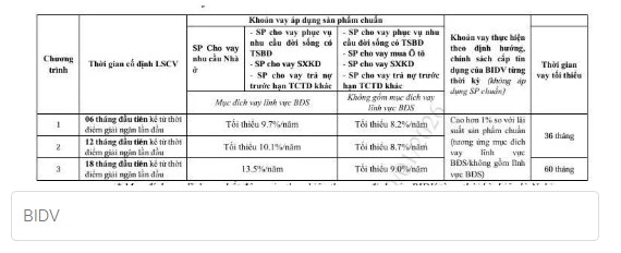 Lãi vay mua nhà chạm 14% rồi anh em ơi, không biết nó còn lên nữa không nhỉ?  - Ảnh 2
