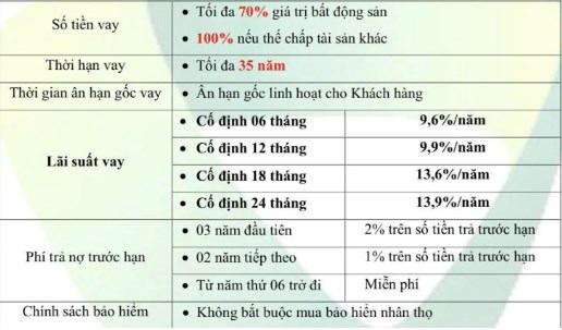 Lãi vay mua nhà chạm 14% rồi anh em ơi, không biết nó còn lên nữa không nhỉ?  - Ảnh 1