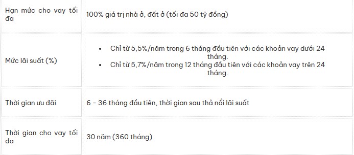 L&#227;i suất ưu đ&#227;i cho vay mua nh&#224; Th&#225;ng 2/2025 một số ng&#226;n h&#224;ng: L&#227;i đi ngang nhưng gi&#225; nh&#224; đi l&#234;n  - Ảnh 2