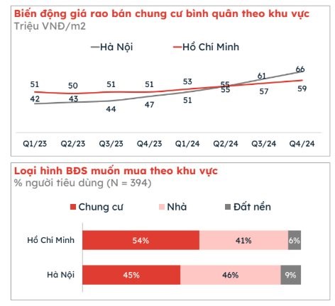 Gi&#225; chung cư H&#224; Nội sau Tết: Bất động, giảm s&#226;u chỉ l&#224; mơ? - Ảnh 1