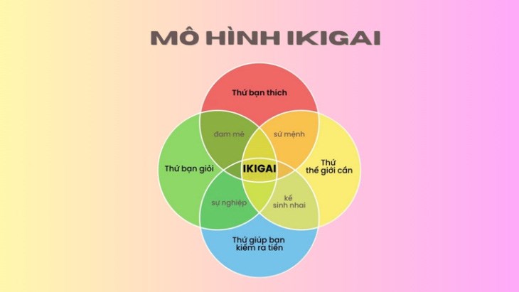 Ikigai – Đ&#226;u l&#224; căn hộ ngon - bổ - rẻ bạn đang kiếm t&#236;m?  - Ảnh 1