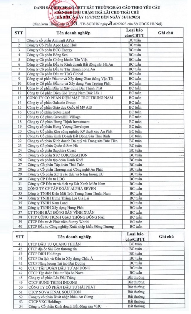 HNX c&#244;ng bố 54 doanh nghiệp chậm trả gốc, l&#227;i tr&#225;i phiếu - Ảnh 1