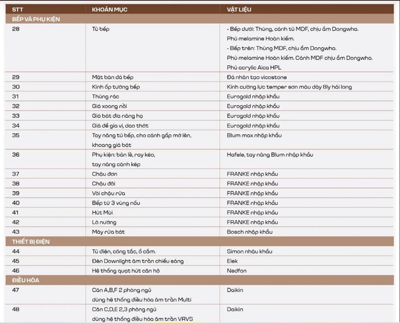 Review dự &#225;n The Gloria by Silk Path, Nguy&#234;n Hồng (H&#224; Nội): Ưu nhược điểm cho người mua nh&#224;, nh&#224; đầu tư c&#226;n nhắc - Ảnh 4