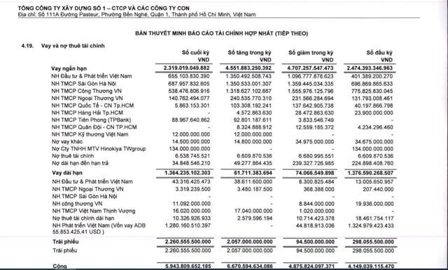 Nợ vay của CC1 t&iacute;nh đến cuối năm 2021. Nguồn: BCTC Hợp nhất qu&yacute; 4/2021 CC1. &nbsp;