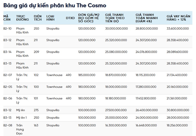 Review dự &#225;n: Sun Cosmo Residence Da Nang - Ảnh 4