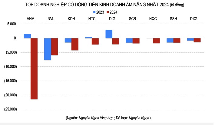 Thống k&ecirc; chi tiết tr&ecirc;n tờ Doanh nghiệp &amp; Kinh Doanh
