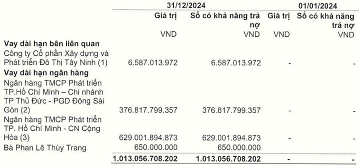 Nguồn:&nbsp;HQC