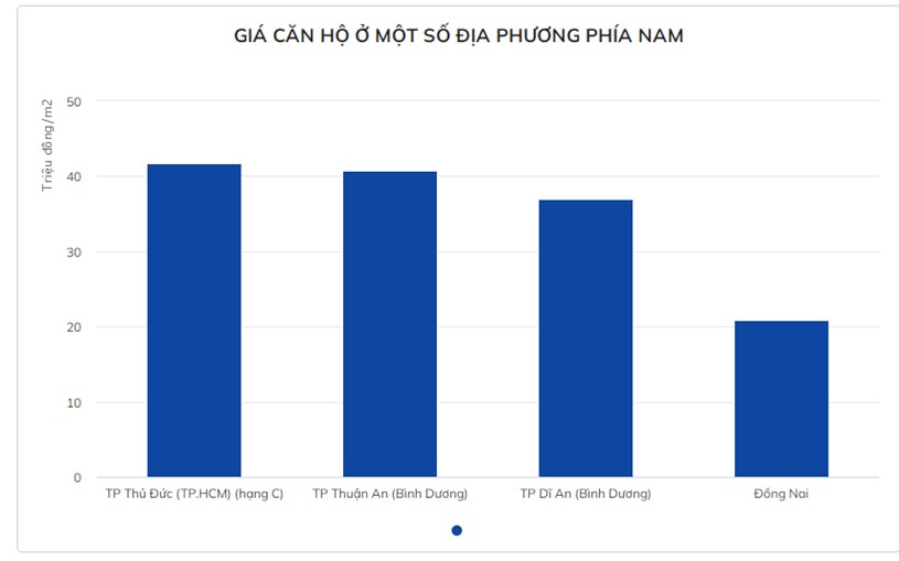 Gi&#225; căn hộ hạng C ở TP.HCM tiệm cận mốc 60 triệu đồng/m2 - Ảnh 2