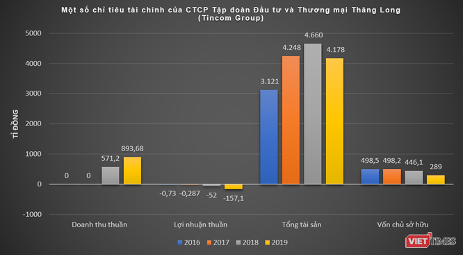 B&#243;ng Tincom Group đằng sau l&#244; tr&#225;i phiếu “ế” của Nh&#224; To&#224;n Thắng - Ảnh 1