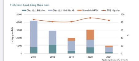 Nhu cầu về nh&agrave; liền thổ vẫn tiếp tục tăng mạnh, vừa l&agrave; cơ hội nhưng đồng thời cũng l&agrave; th&aacute;ch thức với nh&agrave; đầu tư khi quỹ đất ng&agrave;y c&agrave;ng hạn hẹp v&agrave; ch&iacute;nh s&aacute;ch quy hoạch ưu ti&ecirc;n nh&agrave; cao tầng.