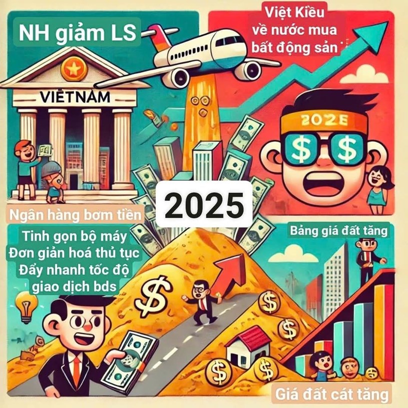 T&#243;m tắt t&#236;nh h&#236;nh bất động sản 2025: D&#242;ng tiền cuộn s&#243;ng, c&#225;t th&#224;nh &quot;v&#224;ng mới&quot;, l&#242; xo thị trường chờ bung! - Ảnh 1