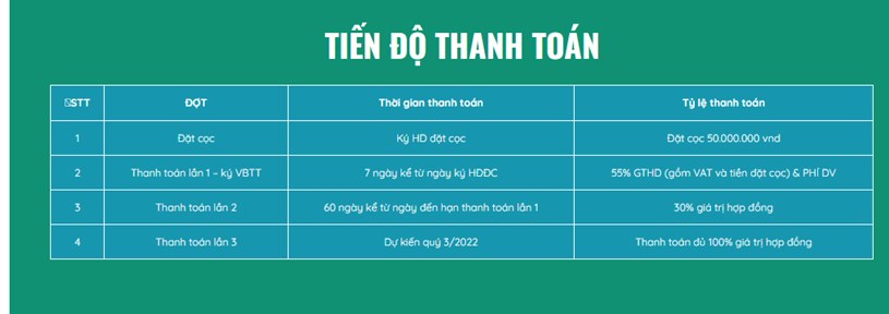 Tiến độ thanh to&aacute;n dự &aacute;n Y&ecirc;n B&igrave;nh. Ảnh chụp m&agrave;n h&igrave;nh