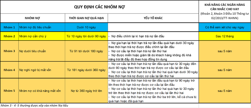 Bài học “cay đắng” của một người mua nhà, cái giá quá đắt cho sự chủ quan: Mất trắng 300 triệu tiền cọc chỉ vì 3 lần trễ hạn thẻ tín dụng - Ảnh 3