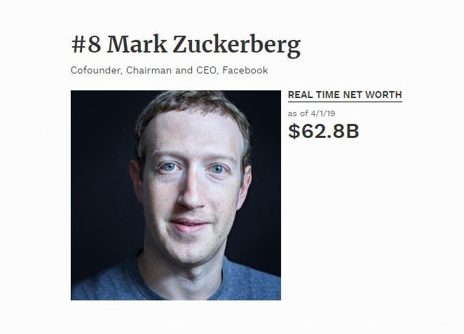 CEO Facebook Mark Zuckerberg đang là người giàu thứ tám trên thế giới với khối tài sản 62,8 tỉ USD (theo cập nhật mới nhất từ Forbes)
