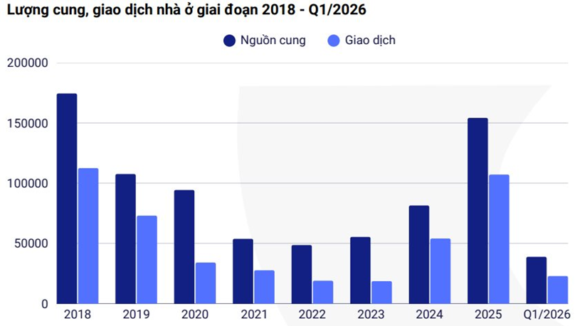 Chung cư Hà Nội: Khi thị trường không còn dễ tính với những căn hộ “để đó”  - Ảnh 1
