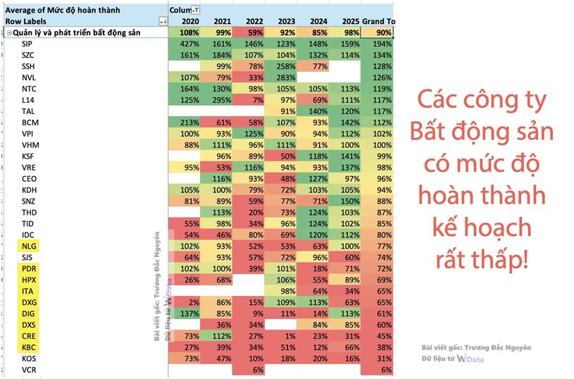 Dữ liệu trong 6 năm từ 187 doanh nghiệp tr&ecirc;n s&agrave;n cho thấy một nh&oacute;m doanh nghiệp đ&aacute;ng ch&uacute; &yacute;.