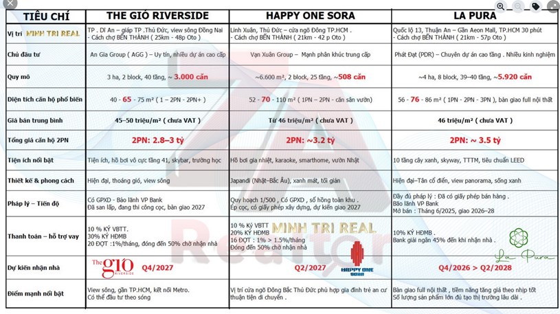 &#128161; C&#243; 1 tỷ, thu nhập 30 &gt; 50 triệu/th&#225;ng : N&#234;n đầu tư dự &#225;n n&#224;o để sinh lời tốt ?  - Ảnh 2