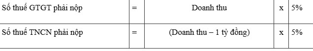 Tin vui cho chủ nhà: Ngưỡng nộp thuế cho thuê nhà có sự thay đổi lớn, chú ý nhé - Ảnh 1