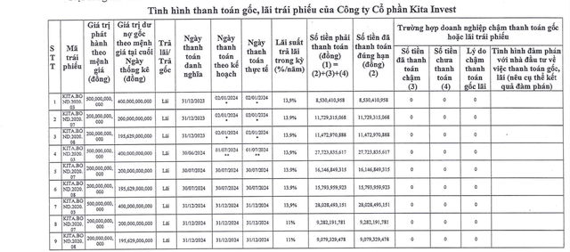 Nguồn: HNX