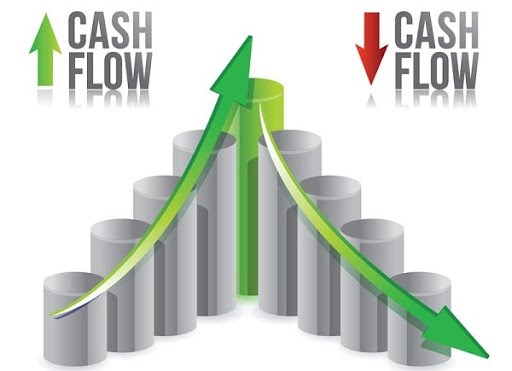 Nguy&#234;n tắc Matching Cashflow (Điều h&#242;a d&#242;ng tiền) trong đầu tư Bất động sản - Ảnh 1