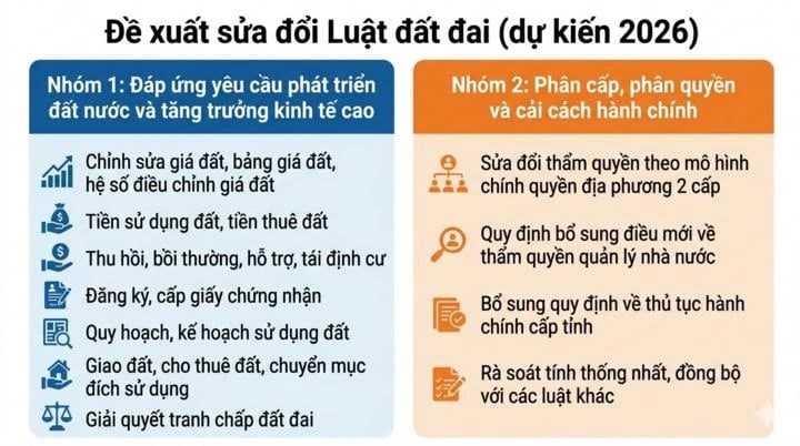 Một đề xuất đang khiến thị trường đất đai đặc biệt quan tâm:  Đề xuất cấp sổ đỏ cho đất giấy tay - Ảnh 1