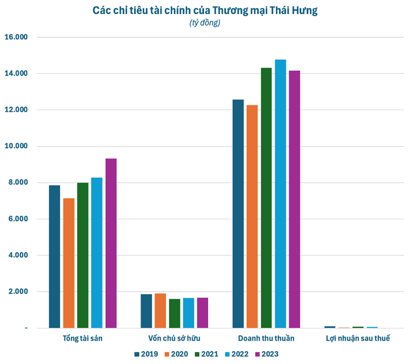Th&#225;i Hưng – Đại gia th&#233;p Th&#225;i Nguy&#234;n: Th&#226;u t&#243;m đất v&#224;ng, l&#227;i khủng nhưng thuế khi&#234;m tốn  - Ảnh 1