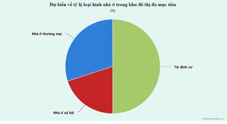 Thị trường BĐS Hà Nội sắp tới chắc sẽ có biển động khi Hà Nội tính cấm bán nhà trong 3 năm đầu? - Ảnh 1