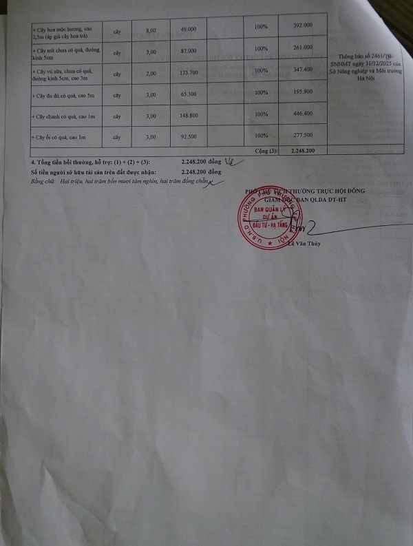 Hà Nội: Cả trăm hộ dân "choáng váng" vì bồi thường đất...0 đồng  - Ảnh 2