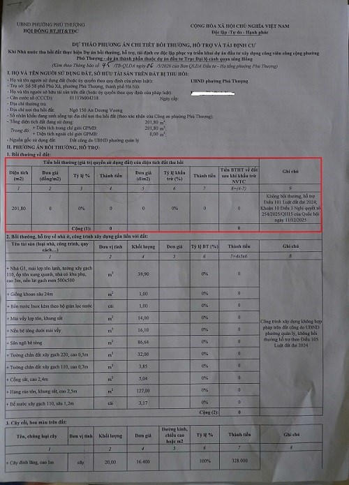Hà Nội: Cả trăm hộ dân "choáng váng" vì bồi thường đất...0 đồng  - Ảnh 1