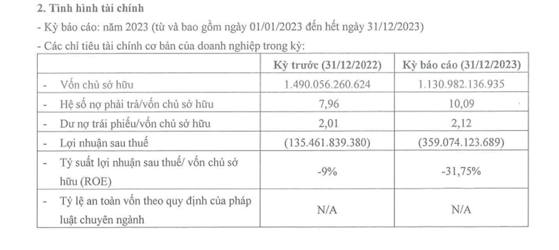 Nguồn: HNX