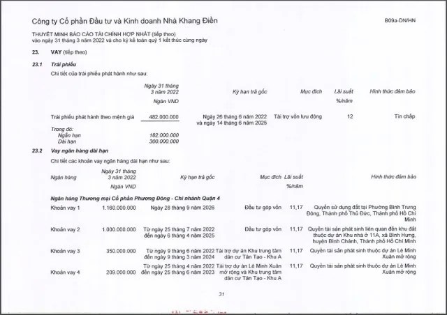 Nh&#224; Khang Điền: Sở hữu quỹ đất ‘khủng’ tại TP Hồ Ch&#237; Minh nhưng kinh doanh ‘k&#233;m sắc’, li&#234;n tục thế chấp t&#224;i sản l&#224; bất động sản để vay nợ ng&#226;n h&#224;ng - Ảnh 2