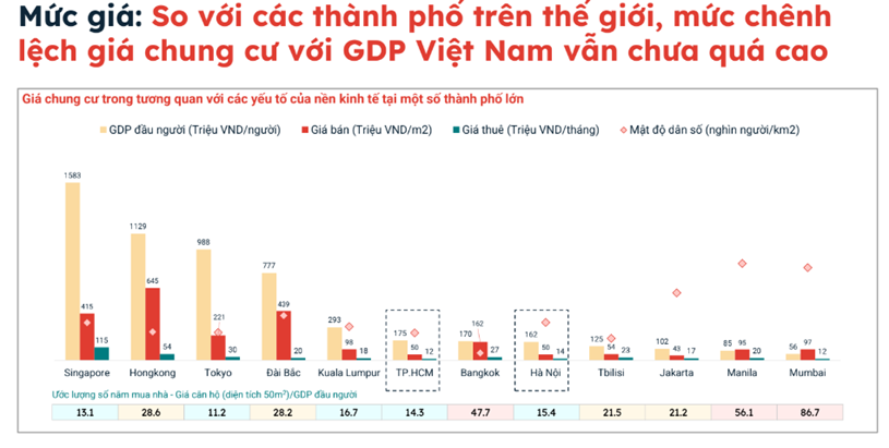 Chung cư H&#224; Nội đ&#227; hạ nhiệt...nhưng gi&#225; c&#242;n tiếp tục tăng l&#234;n  - Ảnh 3