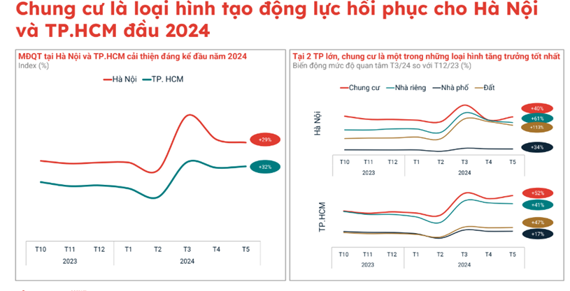 Chung cư H&#224; Nội đ&#227; hạ nhiệt...nhưng gi&#225; c&#242;n tiếp tục tăng l&#234;n  - Ảnh 2