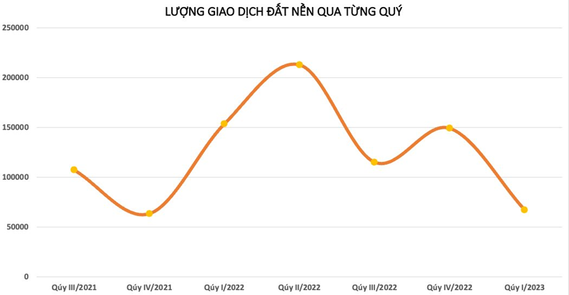 Nguồn số liệu: Bộ X&acirc;y dựng.