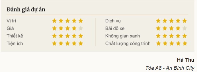 An B&#236;nh City - khu d&#226;n cư an ninh tốt nhưng gi&#225; cao - Ảnh 1