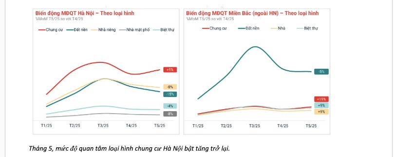 Chuyện g&#236; đang xảy ra với chung cư H&#224; Nội?  - Ảnh 2