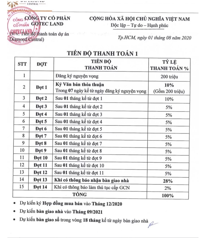 Dự &aacute;n chưa đủ điều kiện huy động vốn